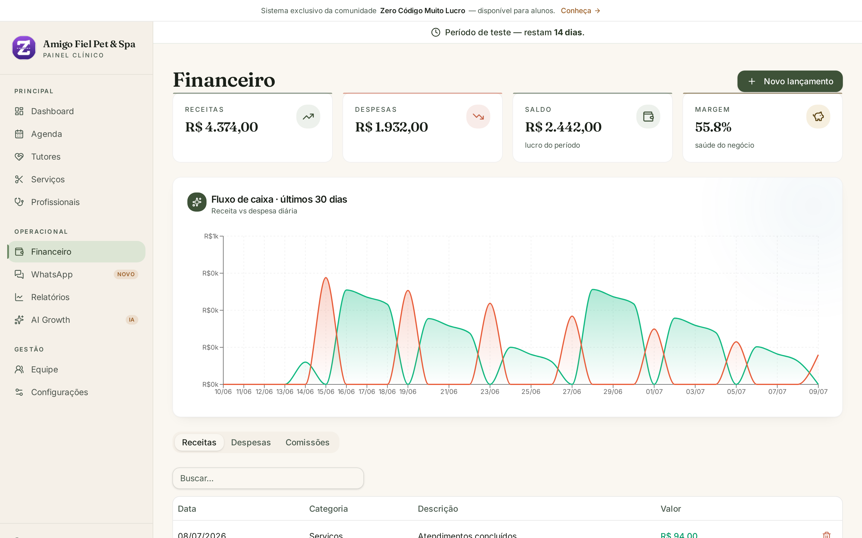 Financeiro integrado com comissões e faturamento.